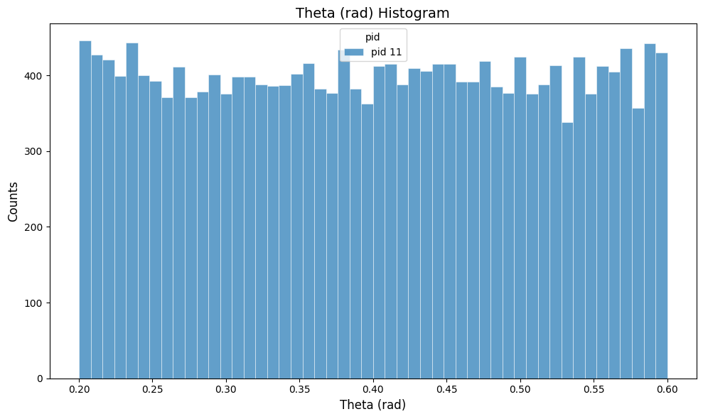 theta distribution for radian spread example