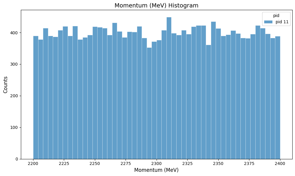momentum distribution for uniform smearing