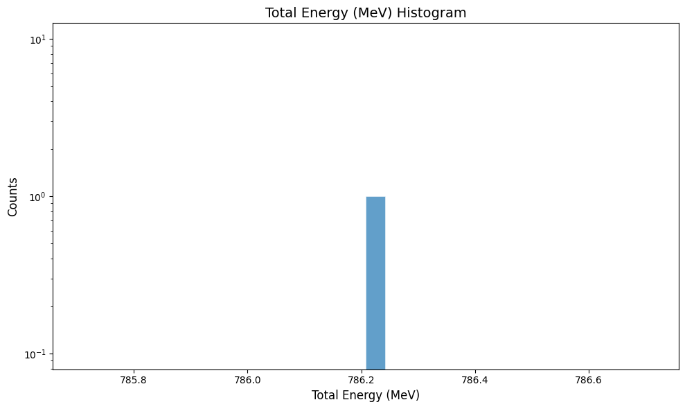 b1 deposited energy plot