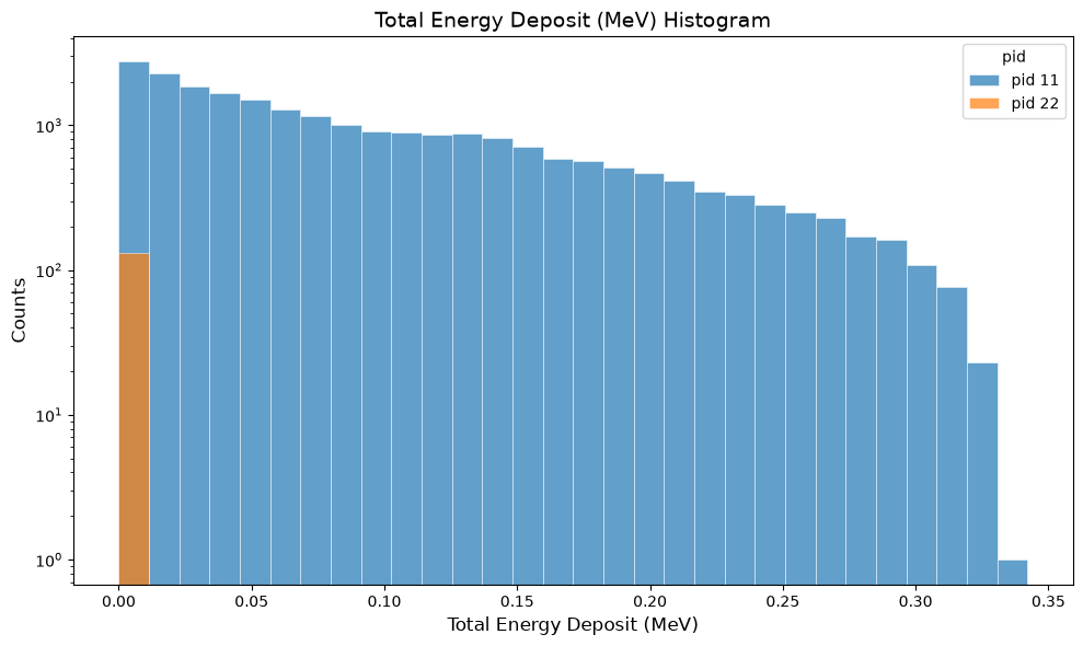 cad total energy deposit