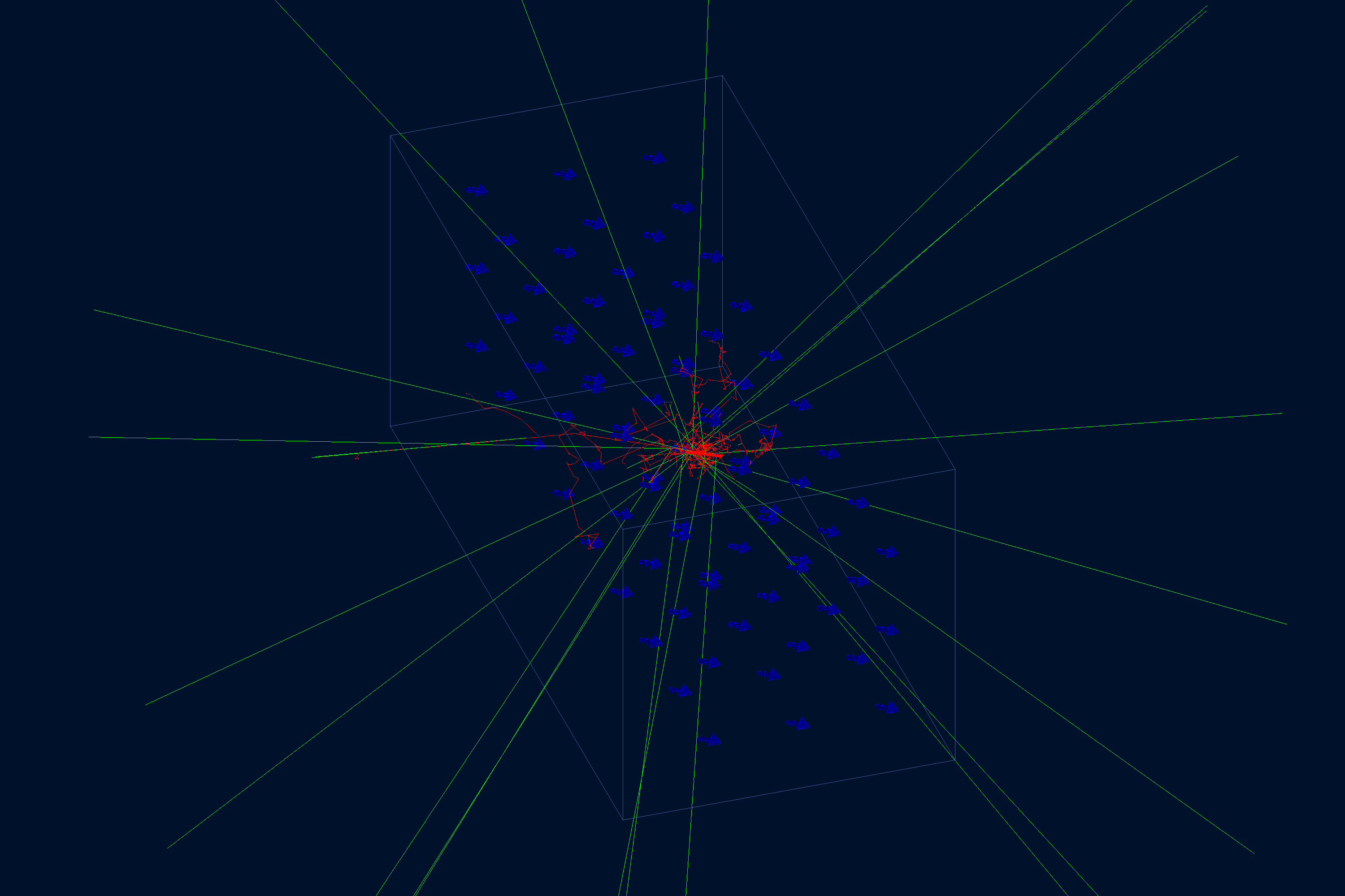 Dipole Field geometry view