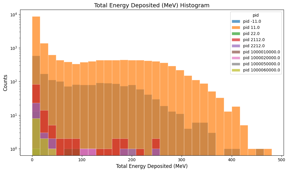 EC total energy deposited per hit