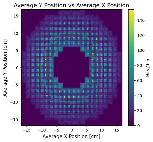 ft y vs x hit positions