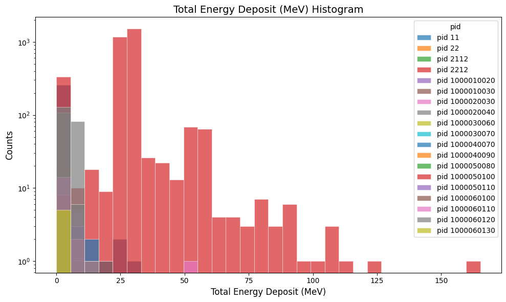 scintillator barrel total energy deposited