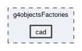 g4objectsFactories/cad