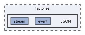 factories/JSON