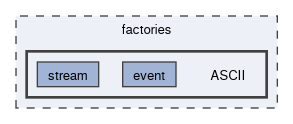 factories/ASCII