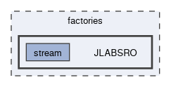 factories/JLABSRO