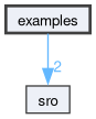 examples