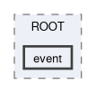 factories/ROOT/event