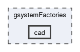 gsystemFactories/cad