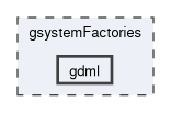 gsystemFactories/gdml