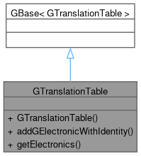 Inheritance graph